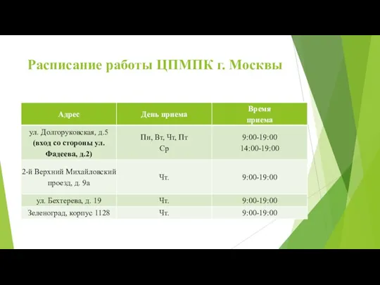 Расписание работы ЦПМПК г. Москвы