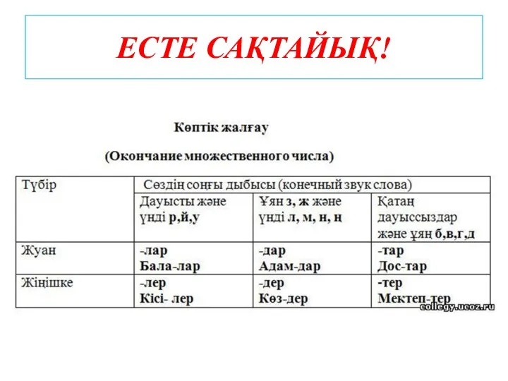 ЕСТЕ САҚТАЙЫҚ!