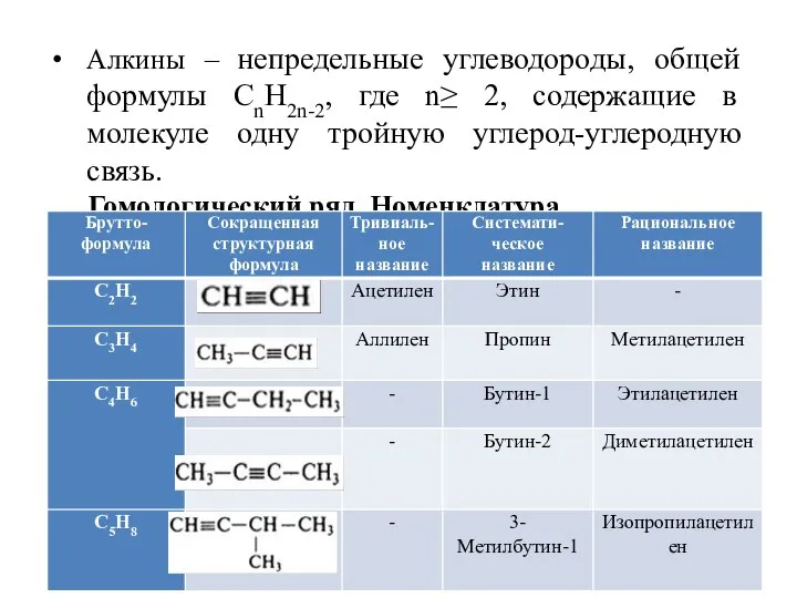 Алкины – непредельные углеводороды, общей формулы СnH2n-2, где n≥ 2, содержащие в