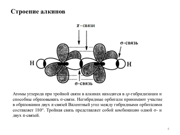 Строение алкинов Атомы углерода при тройной связи в алкинах находятся в sp-гибридизации