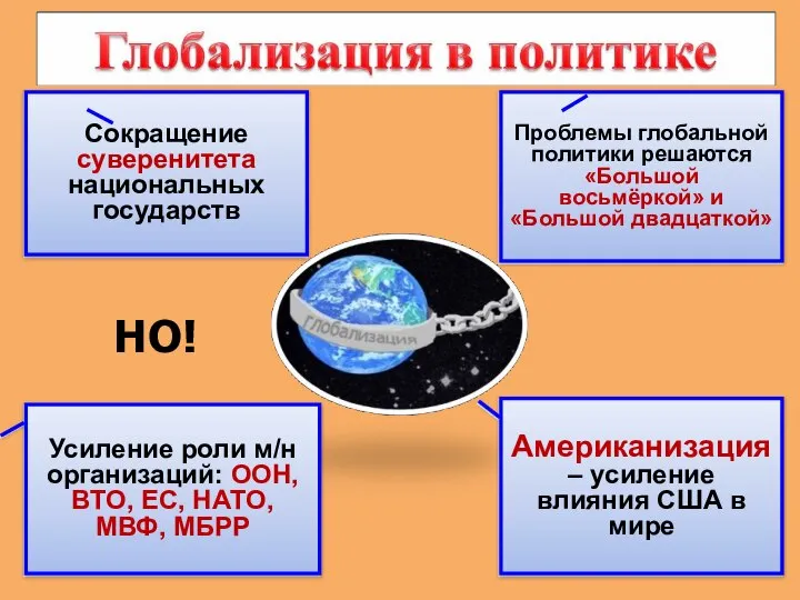 Проблемы глобальной политики решаются «Большой восьмёркой» и «Большой двадцаткой» Американизация – усиление