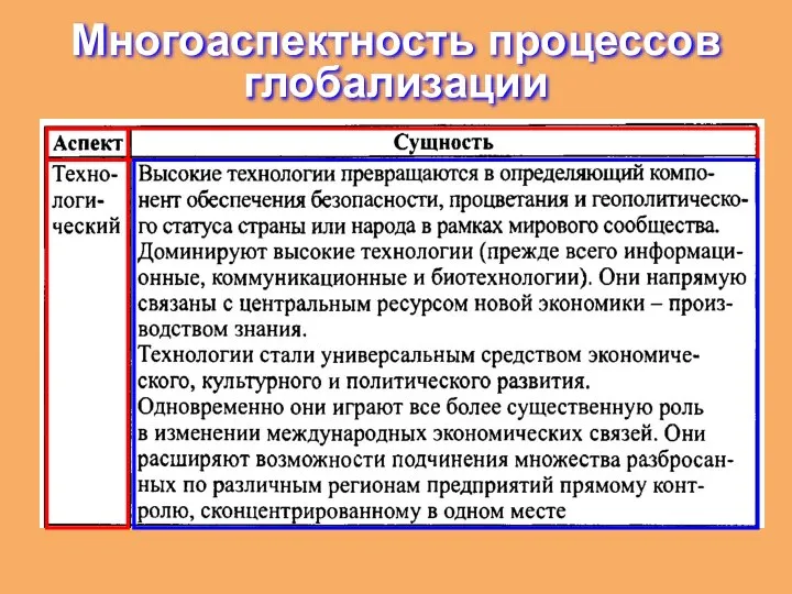 Многоаспектность процессов глобализации