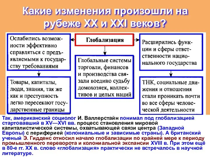 Какие изменения произошли на рубеже ХХ и ХХI веков? Так, американский социолог