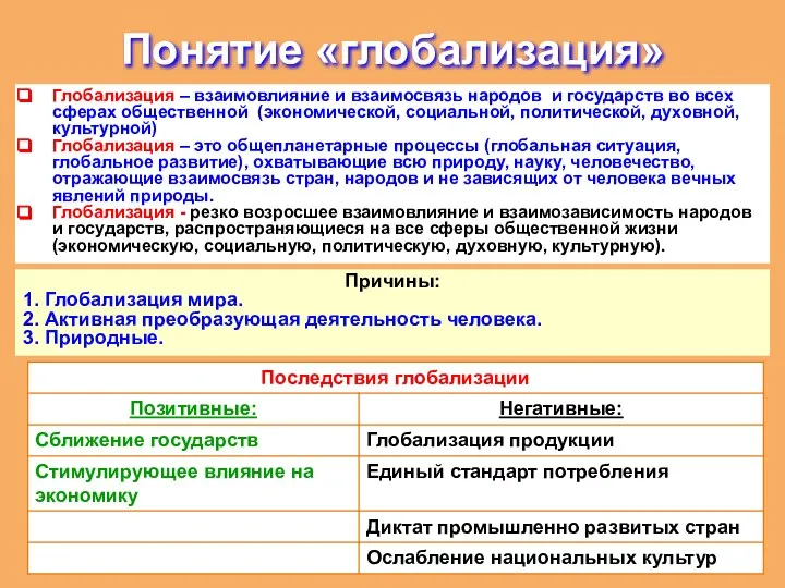 Понятие «глобализация» Глобализация – взаимовлияние и взаимосвязь народов и государств во всех