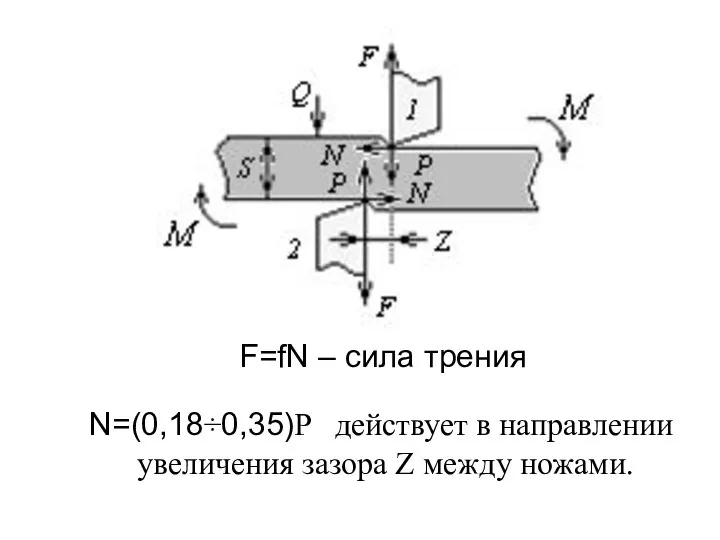 F=fN – сила трения N=(0,18÷0,35)P действует в направлении увеличения зазора Z между ножами.