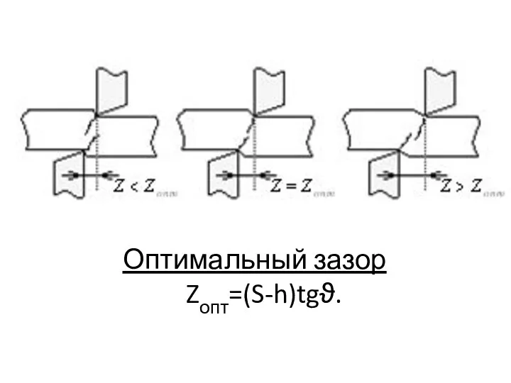 Оптимальный зазор Zопт=(S-h)tgϑ.