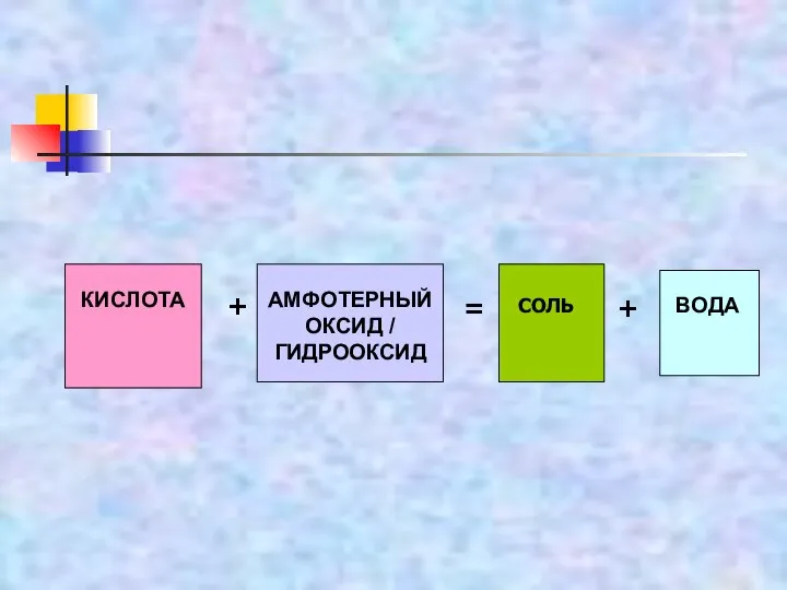 КИСЛОТА АМФОТЕРНЫЙ ОКСИД / ГИДРООКСИД СОЛЬ ВОДА + + =