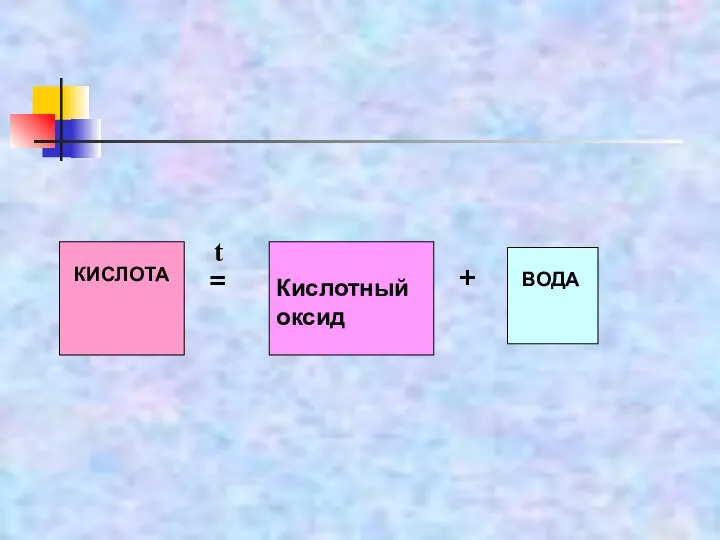 КИСЛОТА = + Кислотный оксид ВОДА t