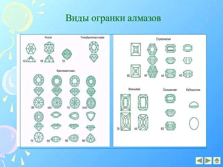 Виды огранки алмазов