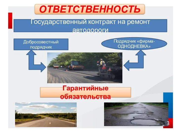 ОТВЕТСТВЕННОСТЬ Государственный контракт на ремонт автодороги Добросовестный подрядчик Подрядчик «фирма-ОДНОДНЕВКА» Гарантийные обязательства