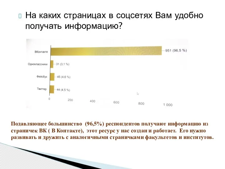 Подавляющее большинство (96,5%) респондентов получают информацию из страничек ВК ( В Контакте),