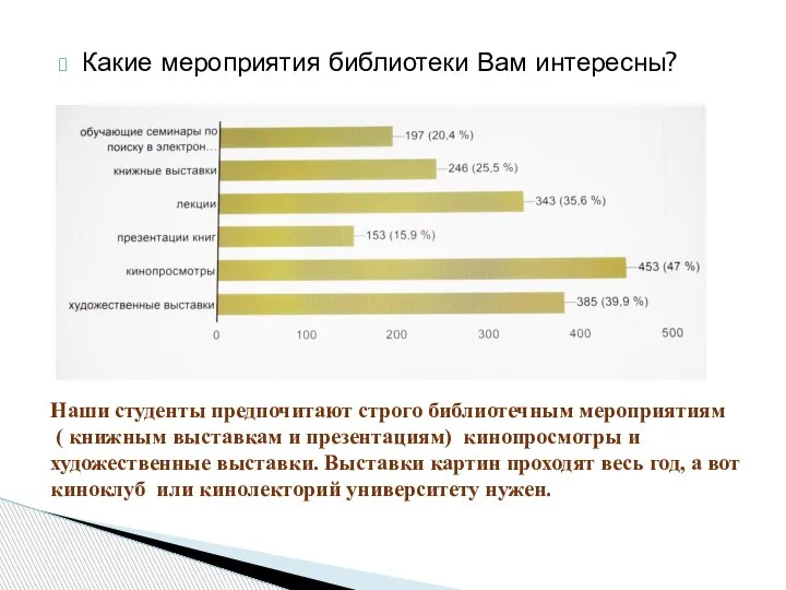 Наши студенты предпочитают строго библиотечным мероприятиям ( книжным выставкам и презентациям) кинопросмотры