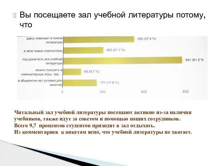 Читальный зал учебной литературы посещают активно из-за наличия учебников, также идут за