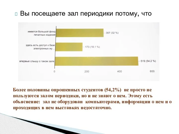 Более половины опрошенных студентов (54,2%) не просто не пользуются залом периодики, но