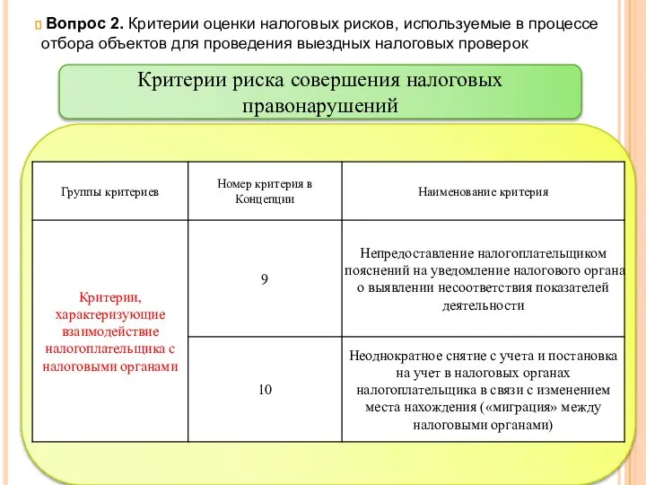 Вопрос 2. Критерии оценки налоговых рисков, используемые в процессе отбора объектов для