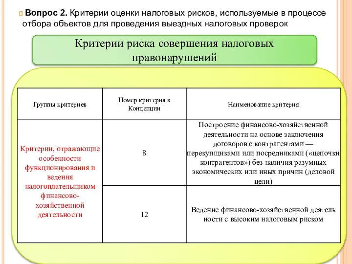 Вопрос 2. Критерии оценки налоговых рисков, используемые в процессе отбора объектов для