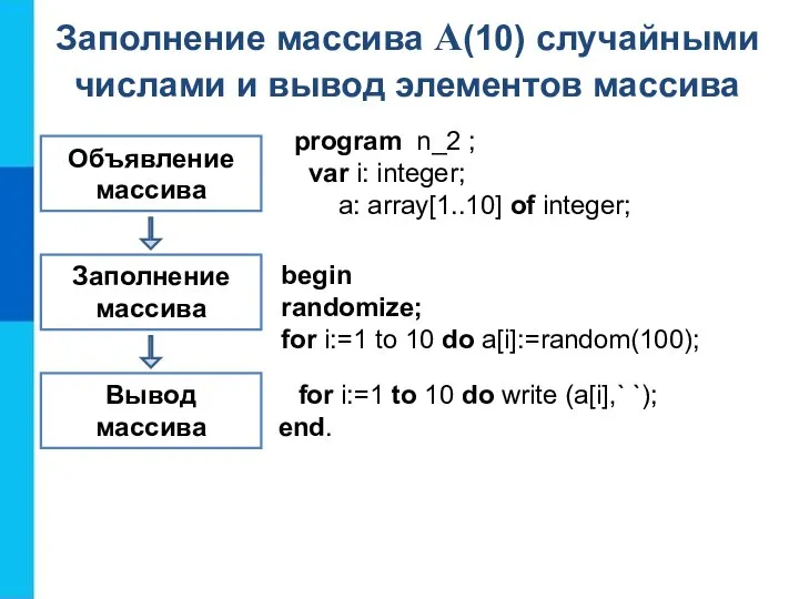 Объявление массива Заполнение массива Вывод массива program n_2 ; var i: integer;