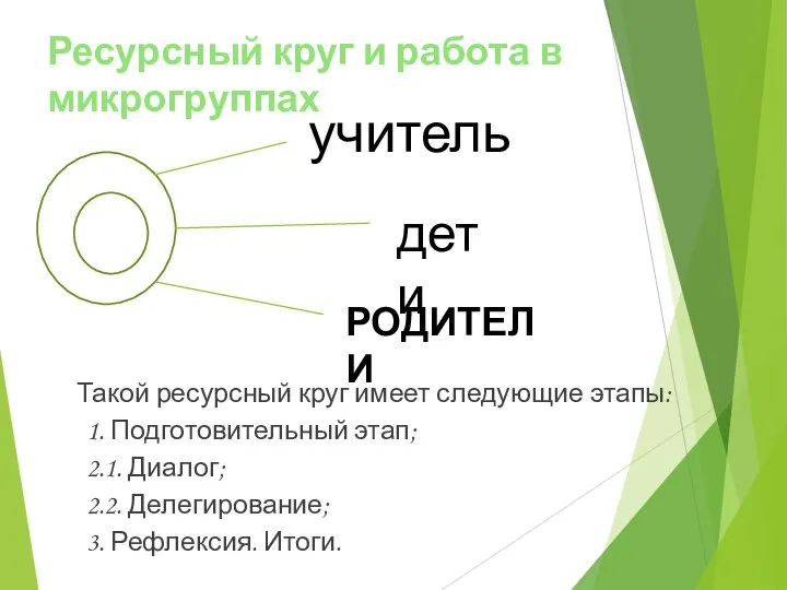 Ресурсный круг и работа в микрогруппах Такой ресурсный круг имеет следующие этапы: