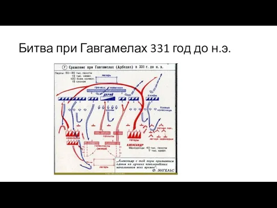 Битва при Гавгамелах 331 год до н.э.