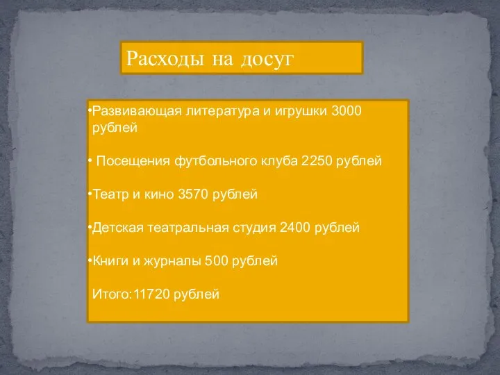 Развивающая литература и игрушки 3000 рублей Посещения футбольного клуба 2250 рублей Театр