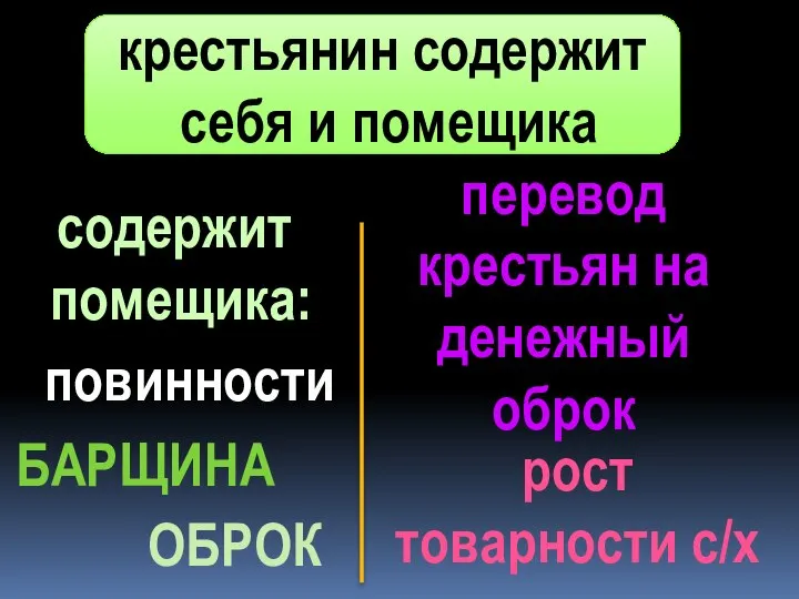 проявление кризиса феодализма крестьянин содержит себя и помещика рост товарности с/х содержит