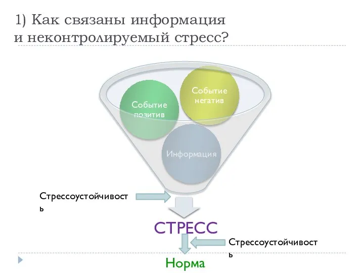 1) Как связаны информация и неконтролируемый стресс? Стрессоустойчивость Норма Стрессоустойчивость