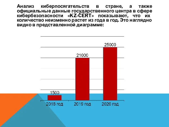 Анализ киберпосягательств в стране, а также официальные данные государственного центра в сфере