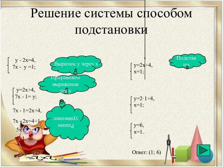 Решение системы способом подстановки Приравняем выражения для у 7х - 1=2х+4, 7х