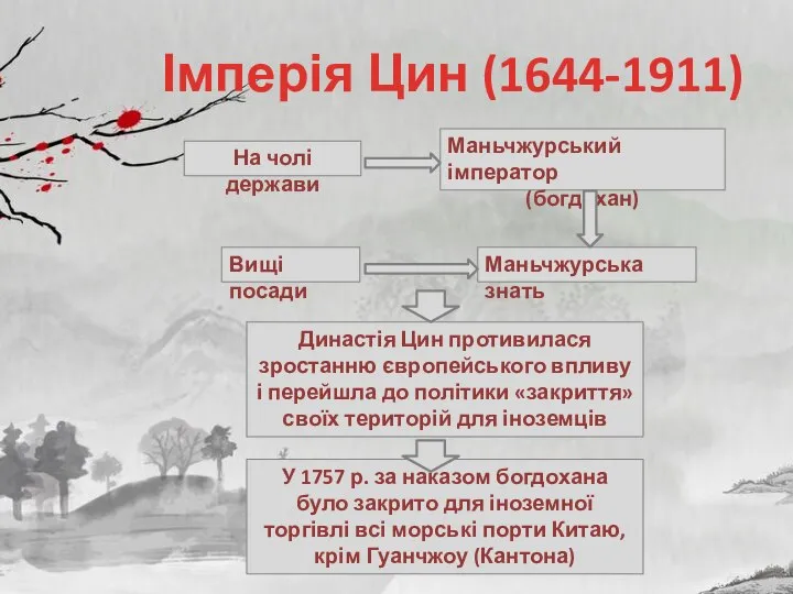 Імперія Цин (1644-1911) На чолі держави Маньчжурський імператор (богдохан) Вищі посади Маньчжурська