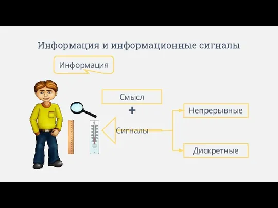 Информация и информационные сигналы Сигналы Смысл + Информация Непрерывные Дискретные