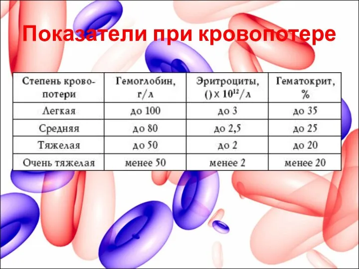 Показатели при кровопотере