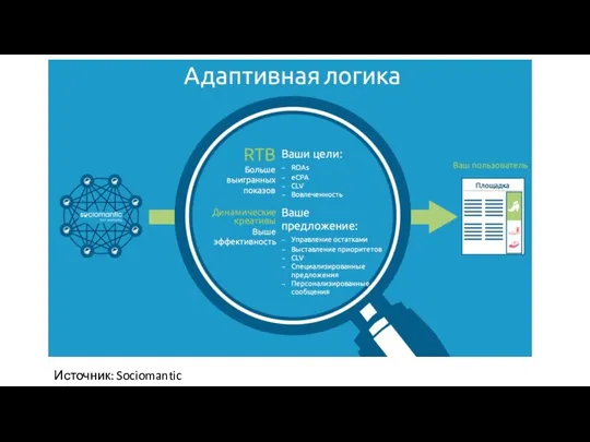 Источник: Sociomantic Labs