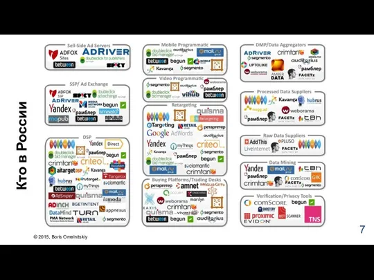 Кто в России © 2015, Boris Omelnitskiy