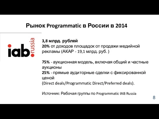 Рынок Programmatic в России в 2014 3,8 млрд. рублей 20% от доходов