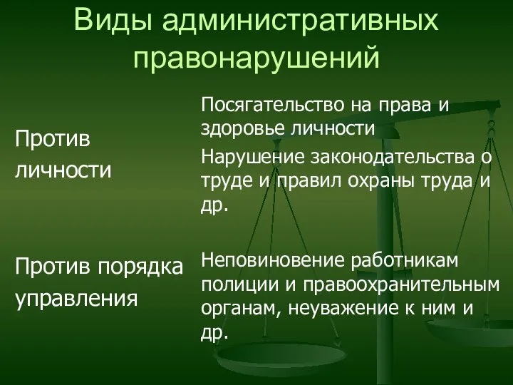 Виды административных правонарушений Против личности Против порядка управления Посягательство на права и