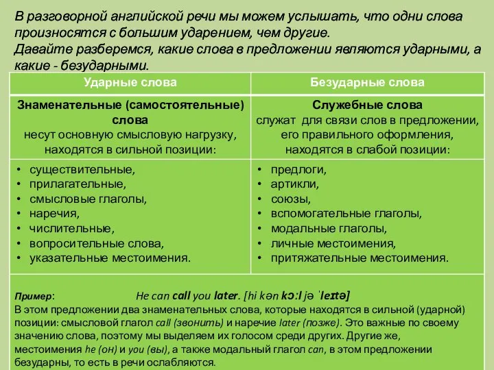 В разговорной английской речи мы можем услышать, что одни слова произносятся с