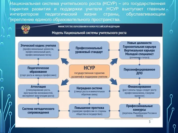 Национальная система учительского роста (НСУР) – это государственная гарантия развития и поддержки