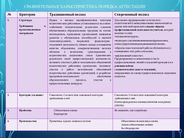 СРАВНИТЕЛЬНАЯ ХАРАКТЕРИСТИКА ПОРЯДКА АТТЕСТАЦИИ