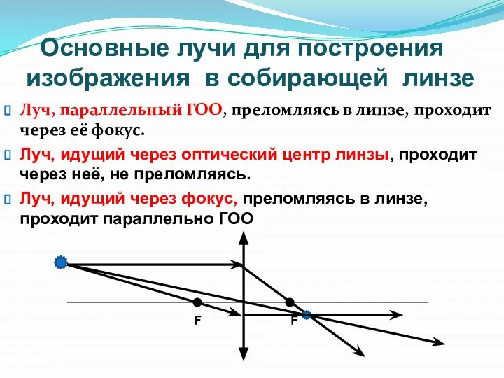 Основные лучи для построения изображения в собирающей линзе Луч, параллельный ГОО, преломляясь