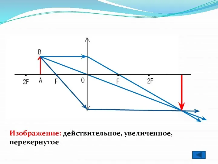 Изображение: действительное, увеличенное, перевернутое