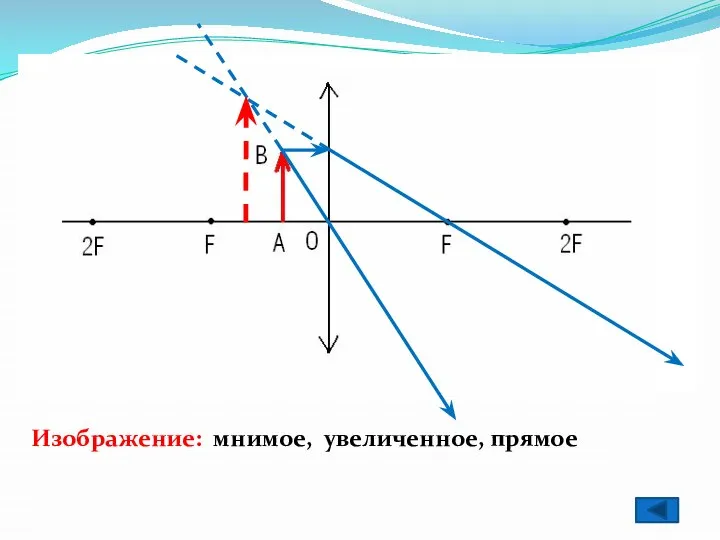 Изображение: мнимое, увеличенное, прямое