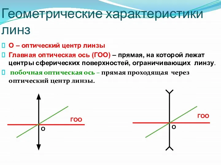 Геометрические характеристики линз О – оптический центр линзы Главная оптическая ось (ГОО)