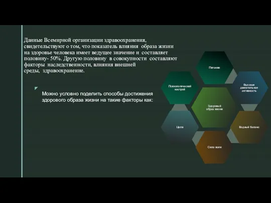 ◤ Данные Всемирной организации здравоохранения, свидетельствуют о том, что показатель влияния образа