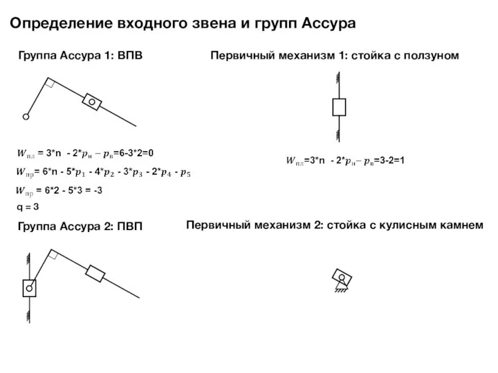 Определение входного звена и групп Ассура Первичный механизм 1: стойка с ползуном