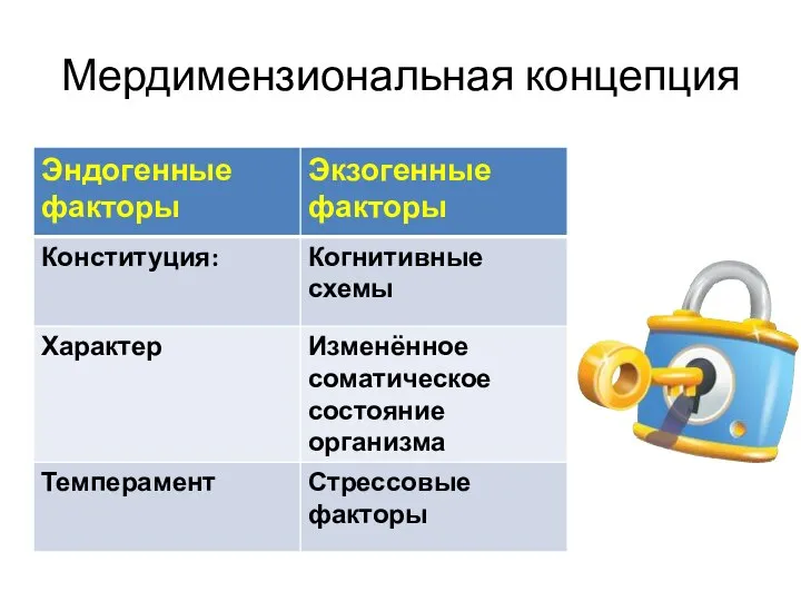 Мердимензиональная концепция