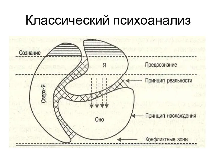 Классический психоанализ