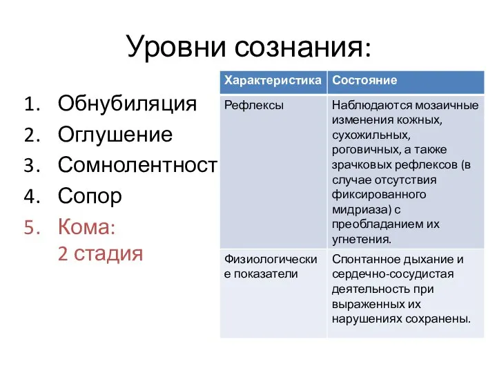 Уровни сознания: Обнубиляция Оглушение Сомнолентность Сопор Кома: 2 стадия