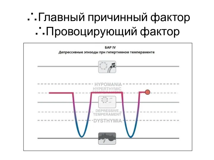 ∴Главный причинный фактор ∴Провоцирующий фактор