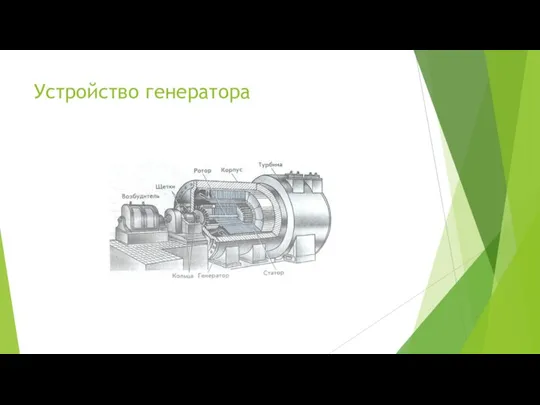 Устройство генератора