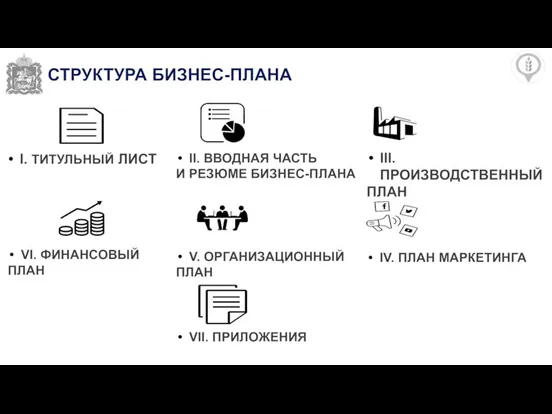 СТРУКТУРА БИЗНЕС-ПЛАНА I. ТИТУЛЬНЫЙ ЛИСТ II. ВВОДНАЯ ЧАСТЬ И РЕЗЮМЕ БИЗНЕС-ПЛАНА III.